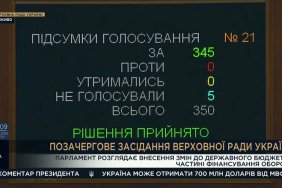 Рада виділила на безпеку та оборону додаткові 23 мільярди гривень