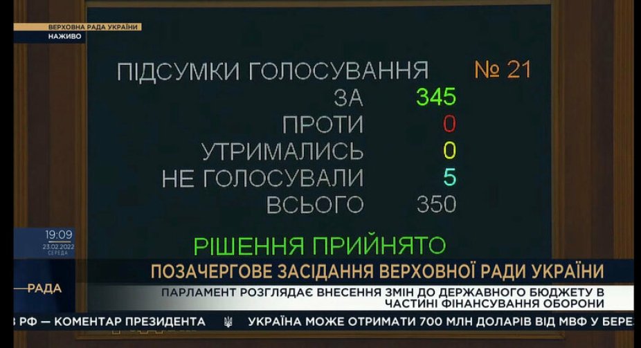 Рада виділила на безпеку та оборону додаткові 23 мільярди гривень