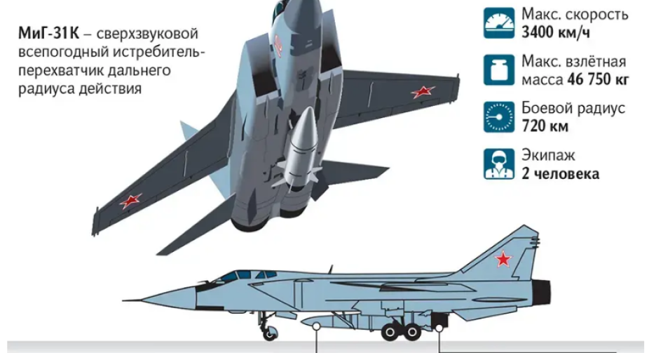 General Staff warns of possible use of hypersonic rockets "Dagger" by Russia