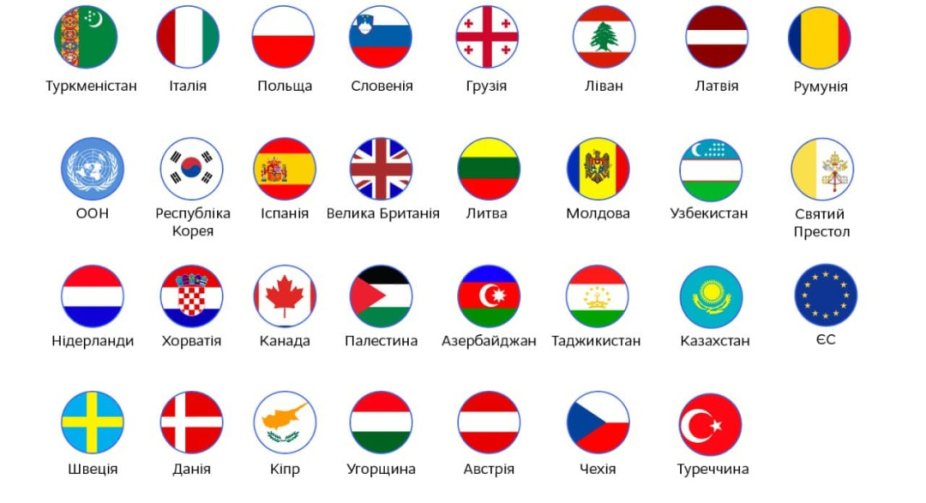  38 embassies have already resumed their work in Kyiv