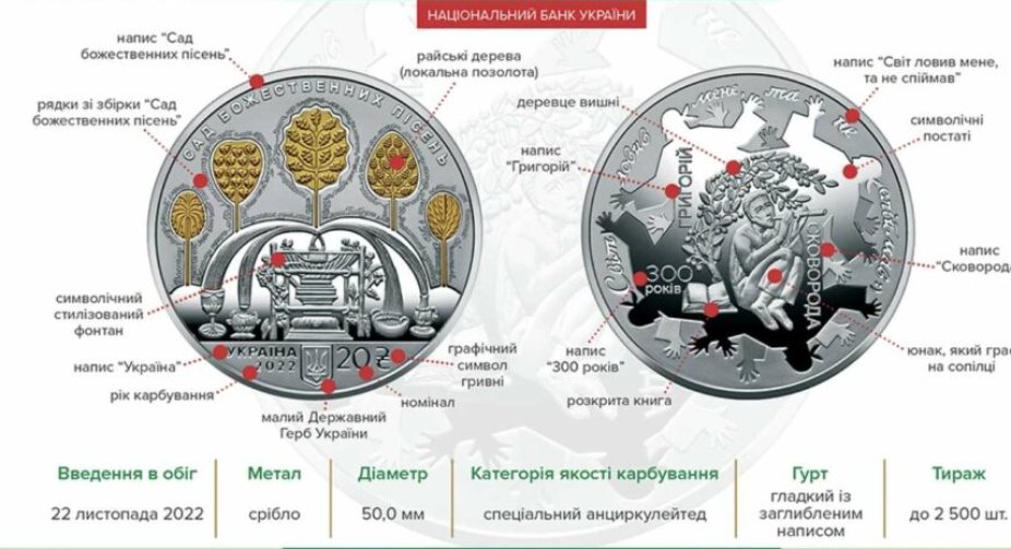 A new coin with a denomination of 20 hryvnias was introduced