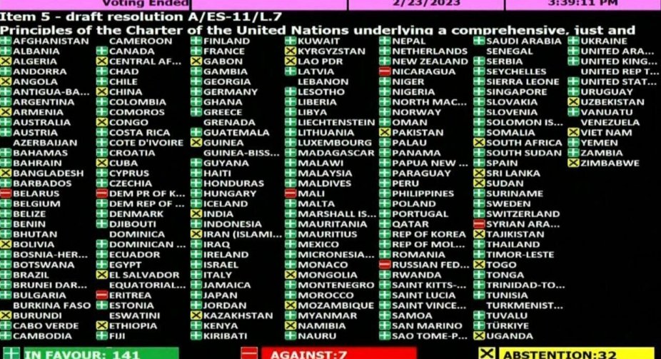 141 країна в ООН закликала Росію вивести війська з України