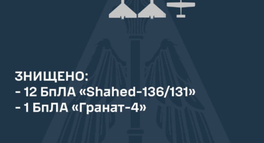 Повітряні Сили ЗСУ знищили 12 ворожих "Шахедів" під час нічної атаки