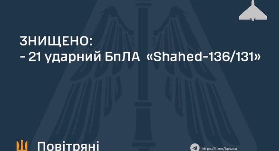 ЗСУ знищили 21 ворожий безпілотник - Повітряні Сили