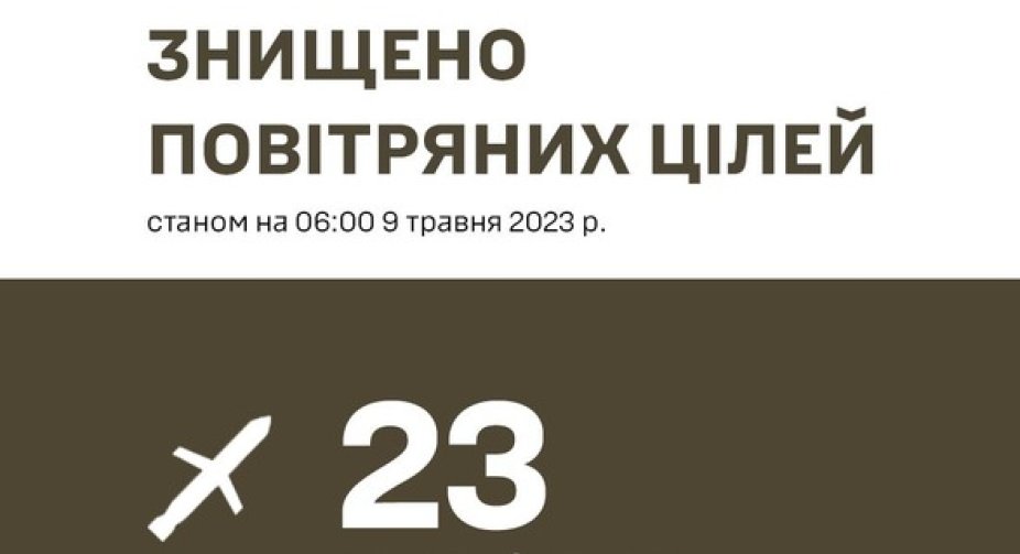 В українському небі було знищено 23 крилаті ракети