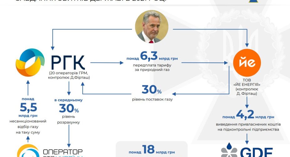 Officially: the SBU reported Firtash's suspicion