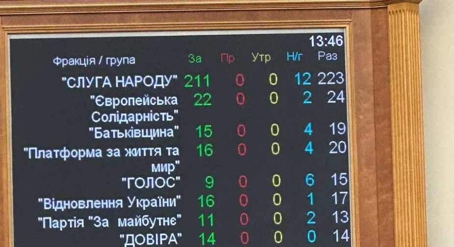 Верховна рада схвалила запровадження санкцій проти Ірану на 50 років