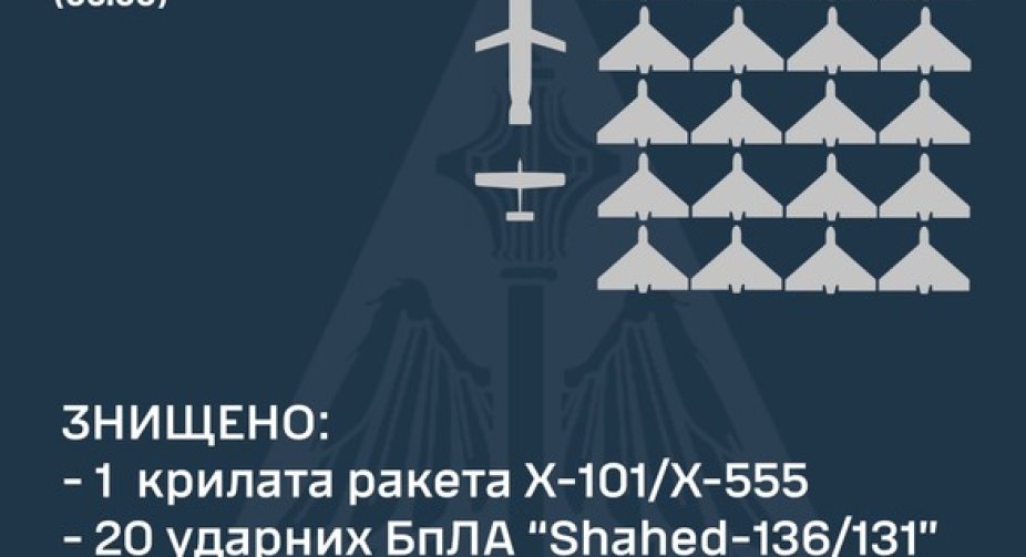 У небі над Україною за ніч знищили 22 повітряні цілі