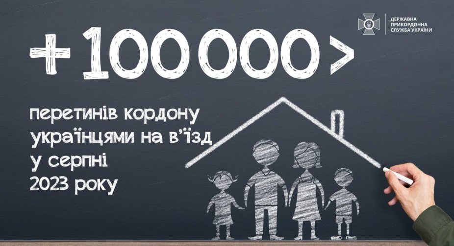 У серпні в Україну в'їхало на 100 тисяч людей більше ніж виїхало, - прикордонники