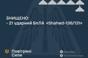 ЗСУ знищили 21 ворожий безпілотник - Повітряні Сили