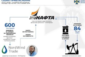 Бізнес-партнера Коломойського викрили у привласненні майже 600 млн грн "Укртатнафти"