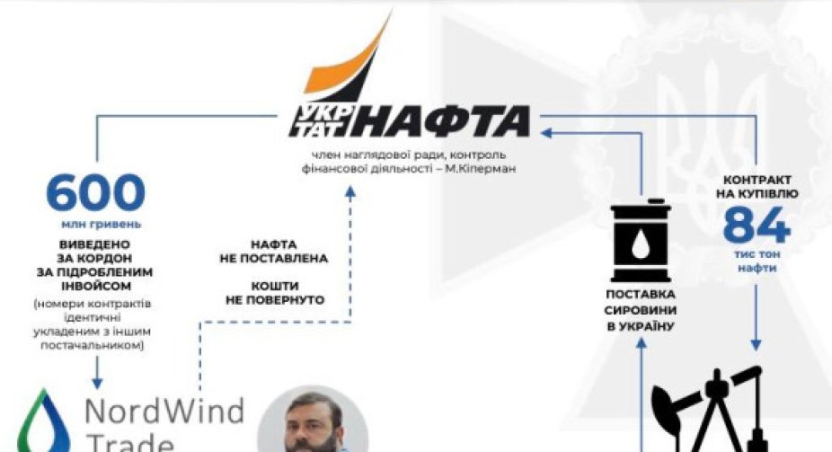 Бізнес-партнера Коломойського викрили у привласненні майже 600 млн грн "Укртатнафти"